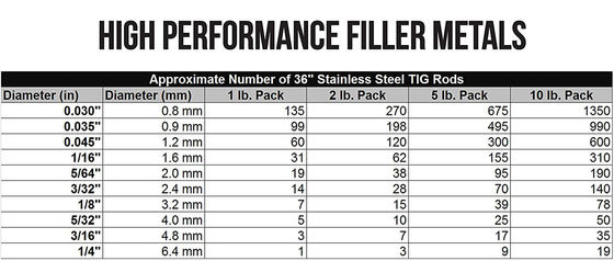 1 Lb ER309L TIG Edelstahl Schweißstange 0,045&quot; 1/16&quot; 3/32&quot; 3/32&quot; 1/8&quot; X36